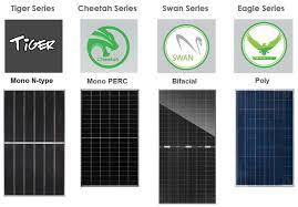 Famous models of Jinko Solar Panels