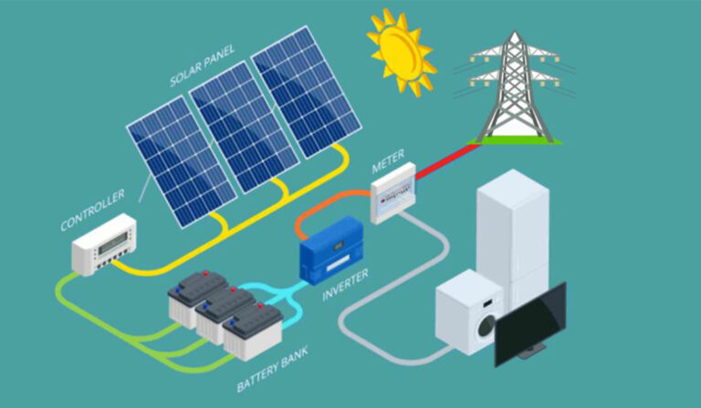 The Future of Energy with Hybrid Solar Systems